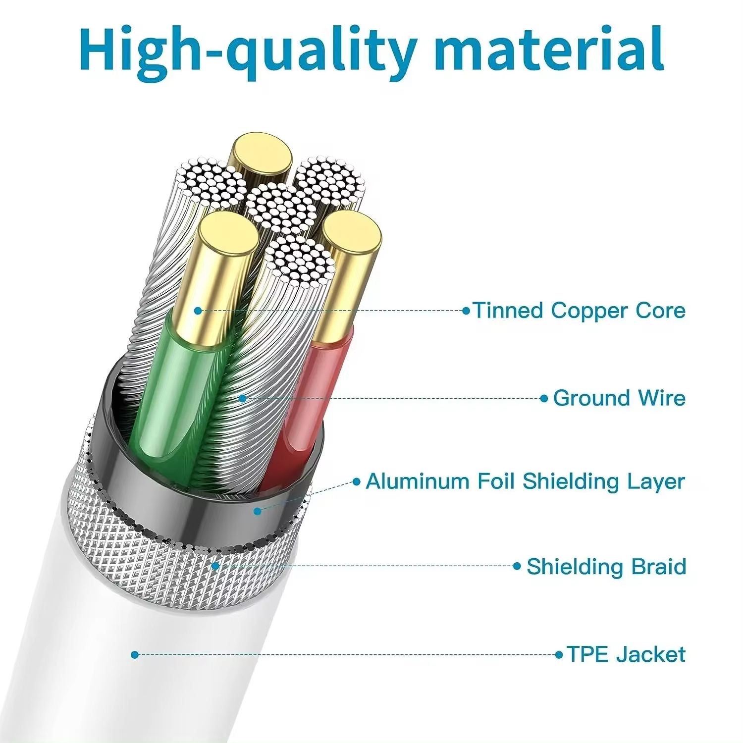 Usb-c To Usb-c 1m/2m Fast Charging Cable With Dual Pd Type-c To Type-c Male To Male Sync Usb Cable Charging Cords Data Cables