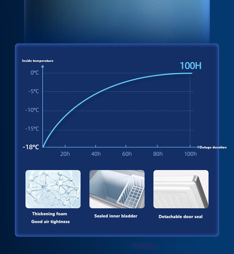 Manufacture Large Capacity Top Open LED Light Deep Freezer/Chest Single-Temperature with Lock Freezer