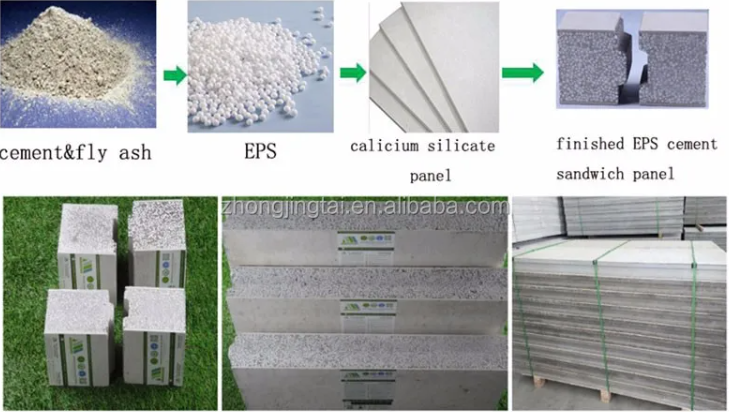 Light Weight Precast Concrete Wall Panels Roof EPS Cement Sandwich Wall Panels