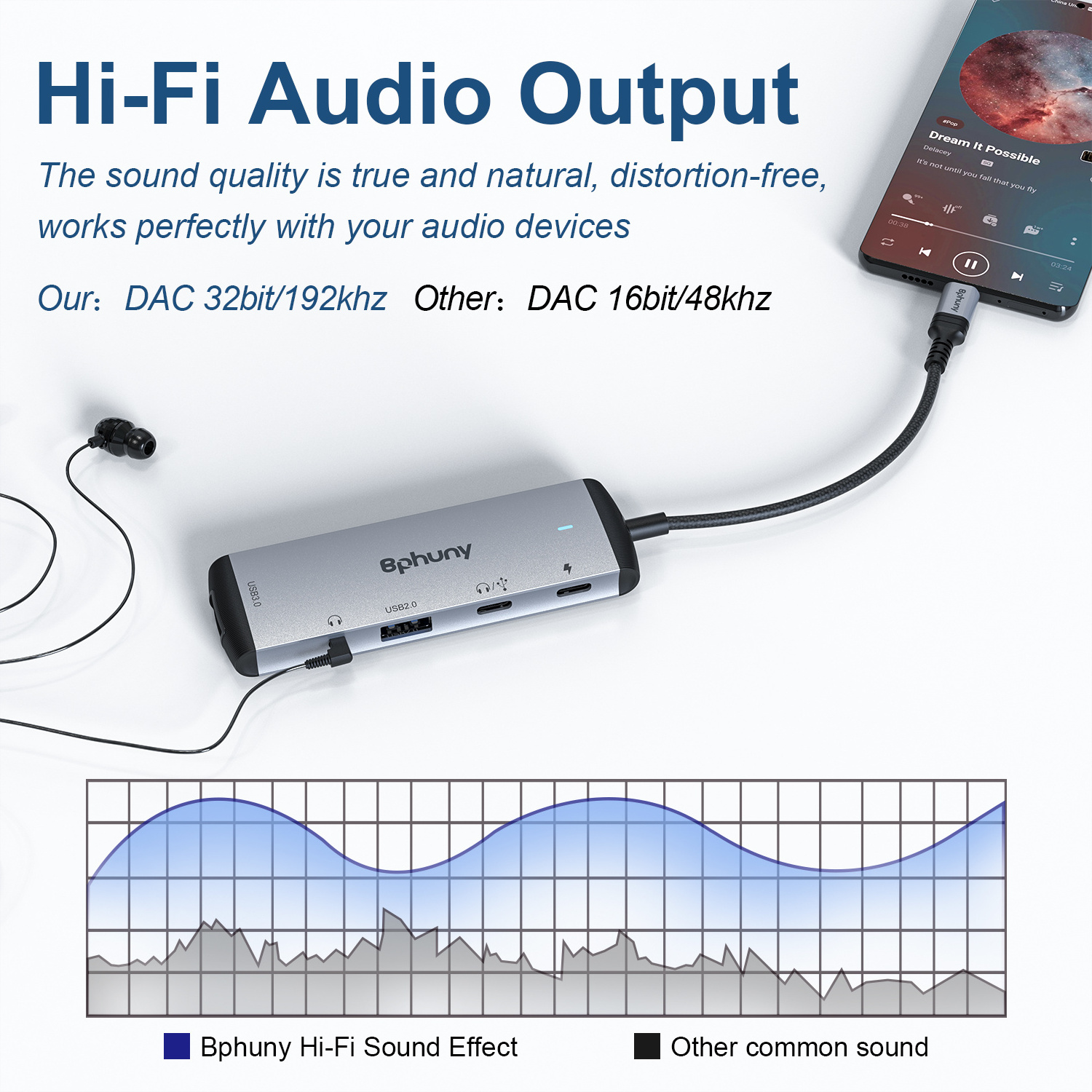 USB C Aux Adapter, 5 in 1 Type C Hub with USB 3.0/USB 2.0/3.5mm Jack/USB Type C Headphone port and 60W Charging Dongle