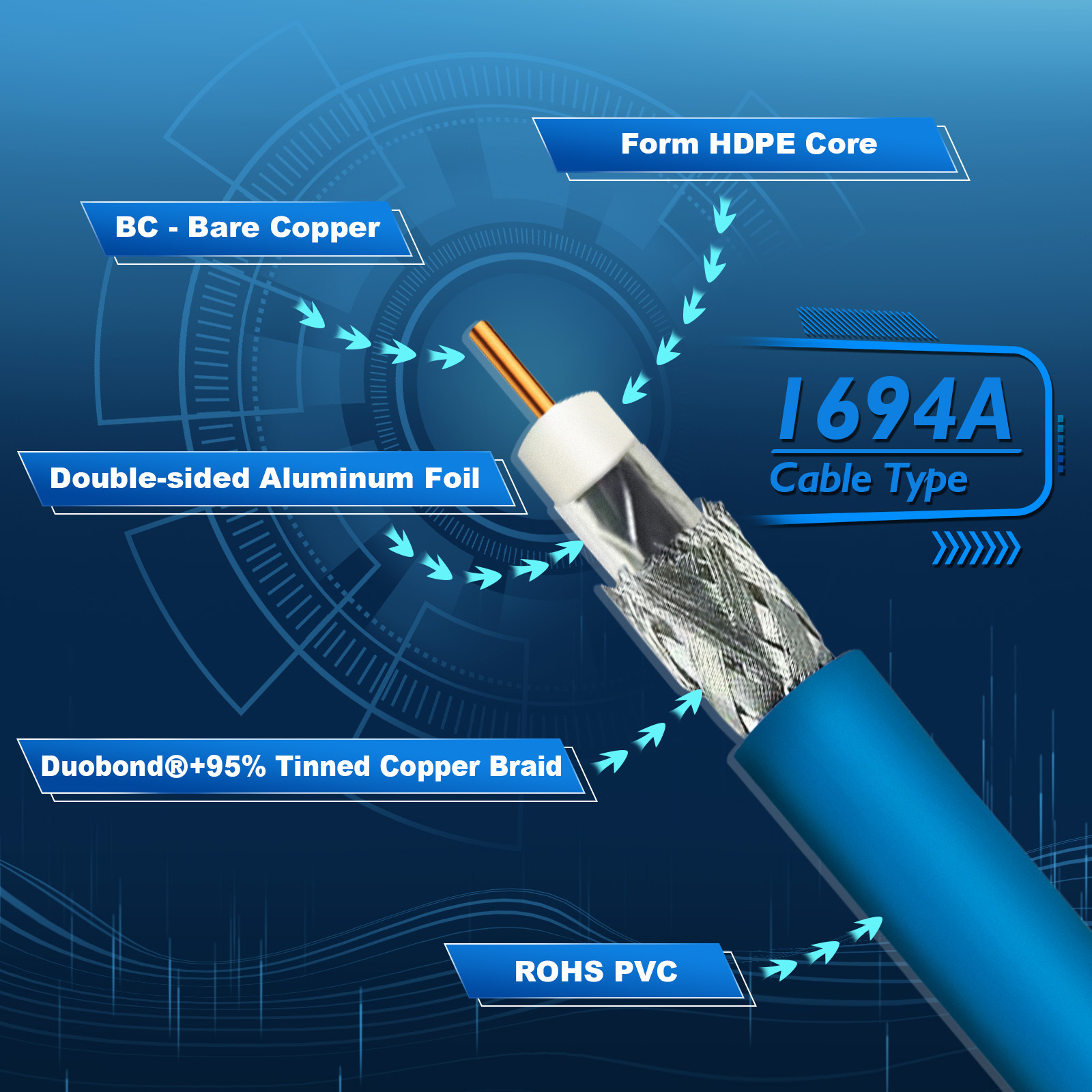 Karenda 75 Ohm BNC SDI Belden Communication Cables 3G/6G/12G Supports 4K/8K Camera Video Wifi Jumper Cable