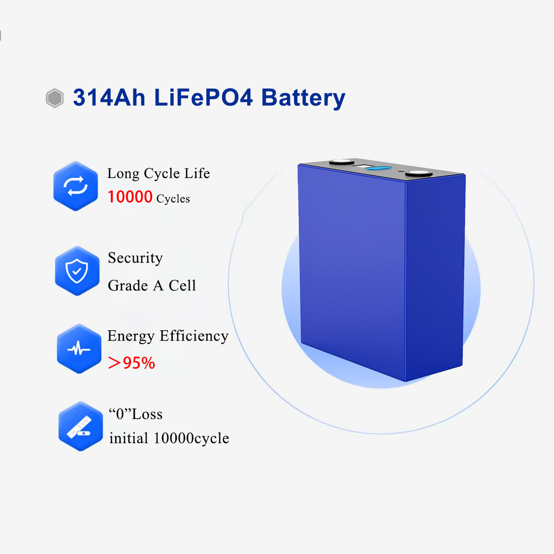 Hithium 300Ah 314Ah Prismatic Solar Lithium ion Batteries 3.2V LiFePO4 Battery Rechargeable Energy Storage Battery