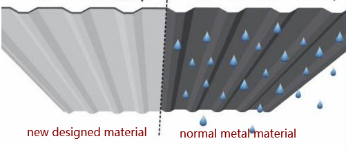 High quality anti raindrop thermal insulation roof sheets PVC PE composite panels