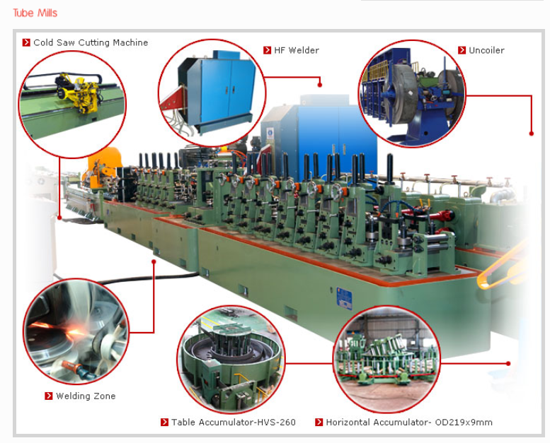 HG32/HG50/HG76/HG127 butt welded high frequency carbon steel tube pipe mill making machine