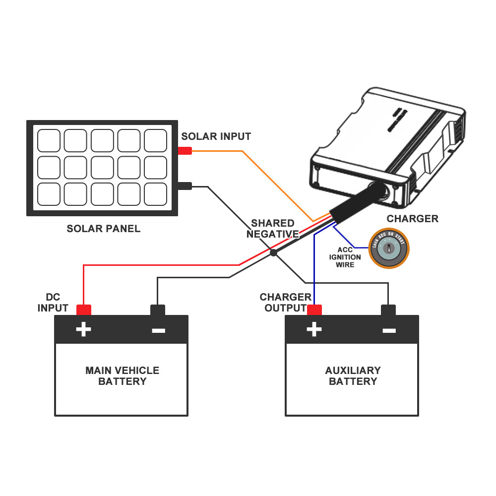 20A MPPT 12V Dual Battery System 4WD Lithium DC to DC Battery Charger