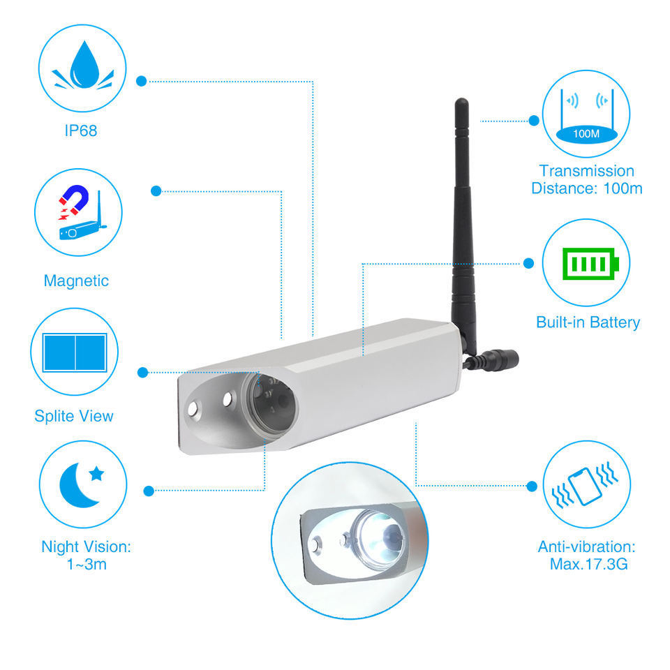 720P Fork Mounted Forklift Wireless Split Screen Wireless Forklift Camera System AHD Front Backup Camera Kit with Laser