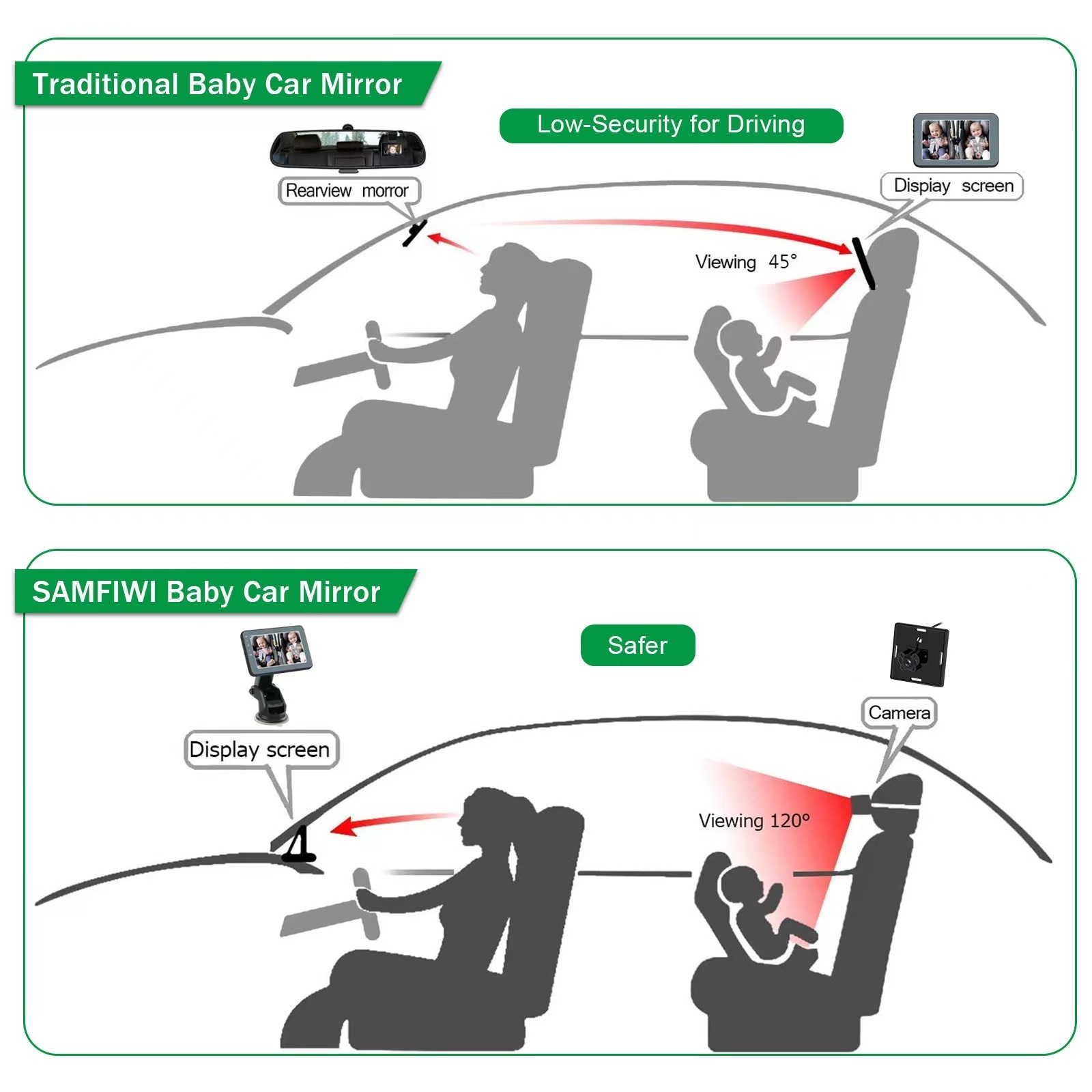 Amazon Hot Selling 2023 5inch Car Baby Mirror Monitor Back Seat Baby Car Camera Monitoring Video for Viewing Baby