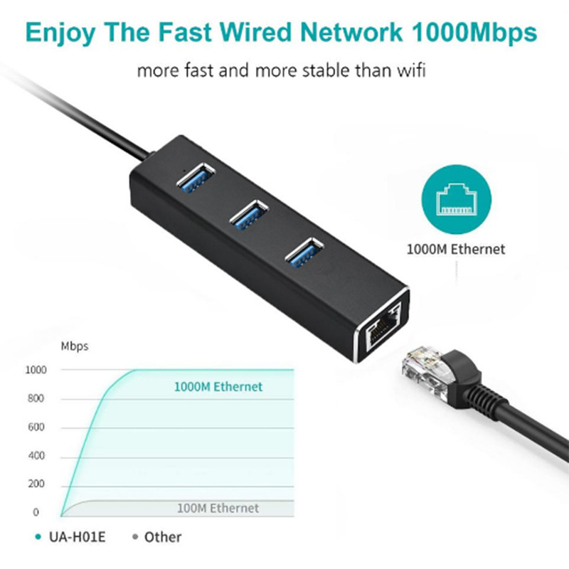 High Speed USB3.0 wired 3 Port Hub With Gigabit USB Muti-function Lan Adapter Ethernet Adapter