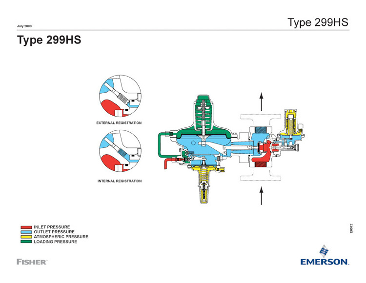 FISHER 299H Pilot-operated pressure reducing regulator Controlled Pressure Capacities for Distribution Pressure Reducing Valves