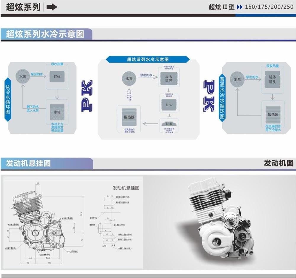 Lifan water cooled engine for sale  ISO approved   4 Stroke Gasoline Engine