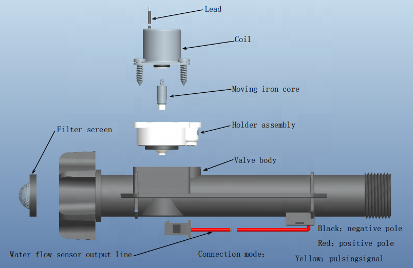 DC3V G3/4  NH3/4 Low Voltage Garden Irrigation Latching Smart Timer System Water Control Solenoid Valve