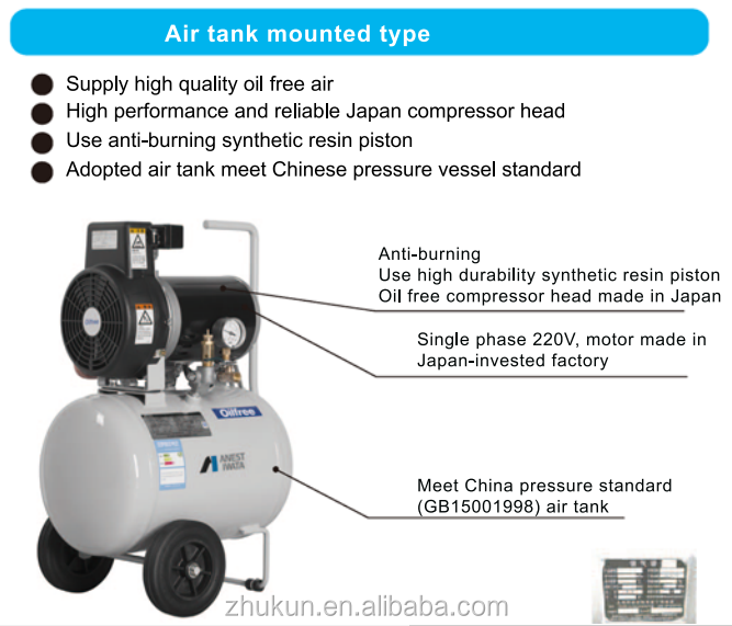 New Anest Iwata air compressor oil free piston type AC power 5.5kw