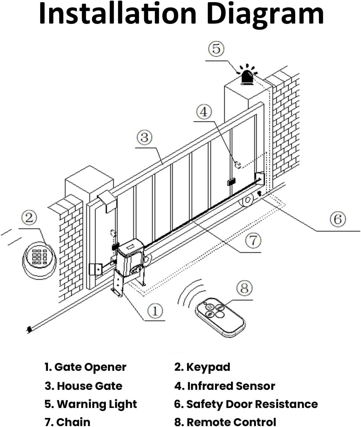 BFT Hot Sale Low Cost 600Kg Ac Gate Motor Sliding Automatic Gate Opener For Heavy Sliding Gate