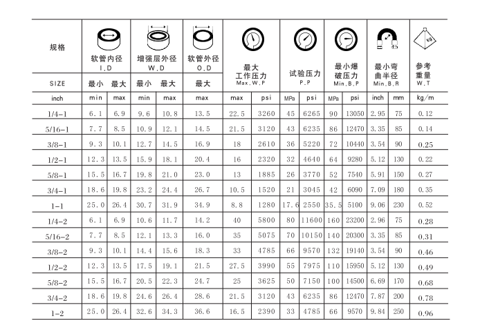 Industrial Hydraulic High Pressure Braided  Rubber Hose Pipe Assembly R1 r2Flexible Hydraulic Hose