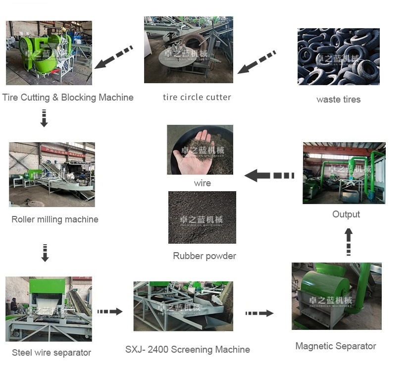 Factory Price used tire recycling machine to make rubber powder price  in saudi arabia