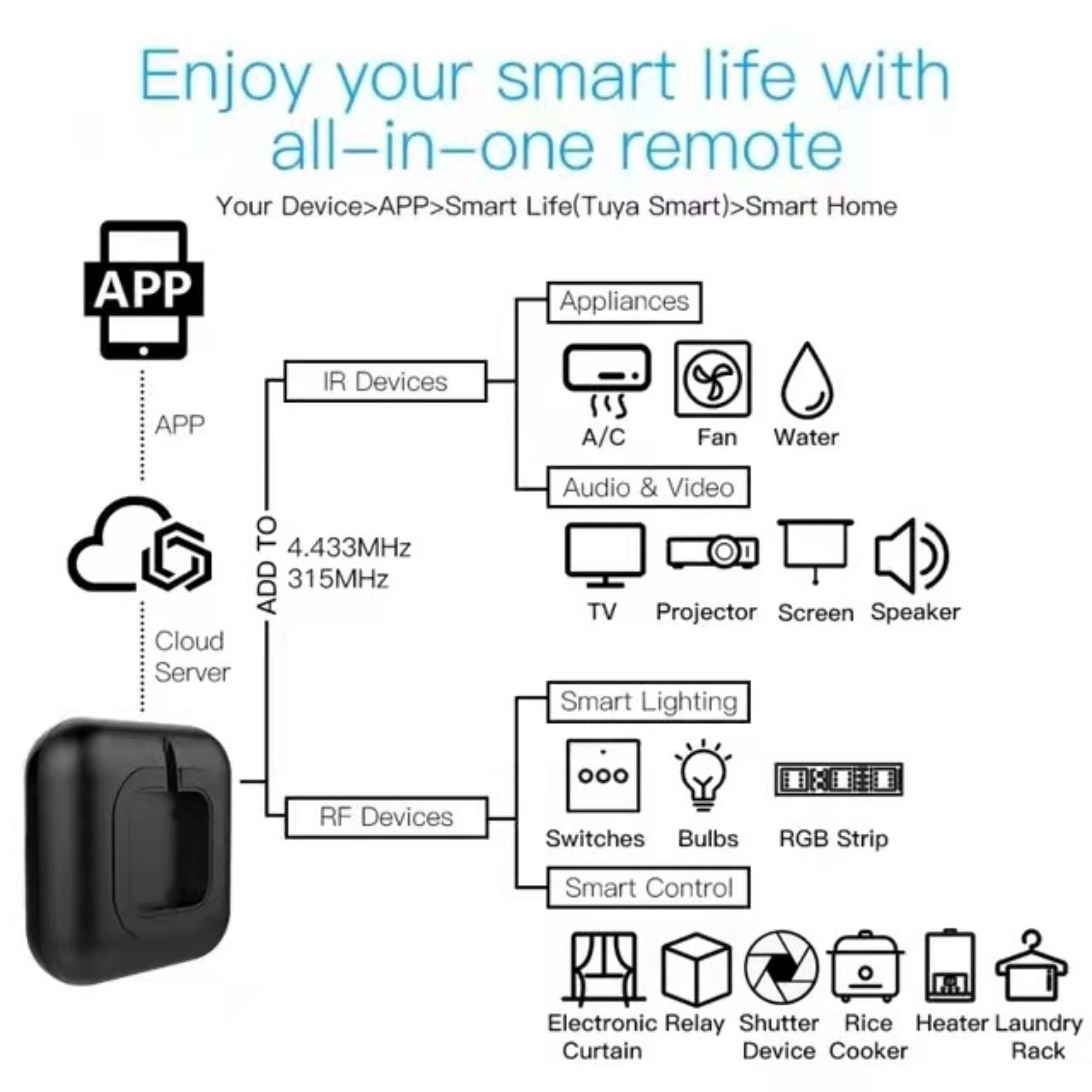 Zinta Smart-Life Chicken Coop Door Ip66 230v Electric Linear Actuator With Feedback smart controller