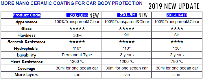 ZXL-10H ZIXILAI: Nano Ceramic Coating Providing Ultimate Shield for Automotive Surfaces