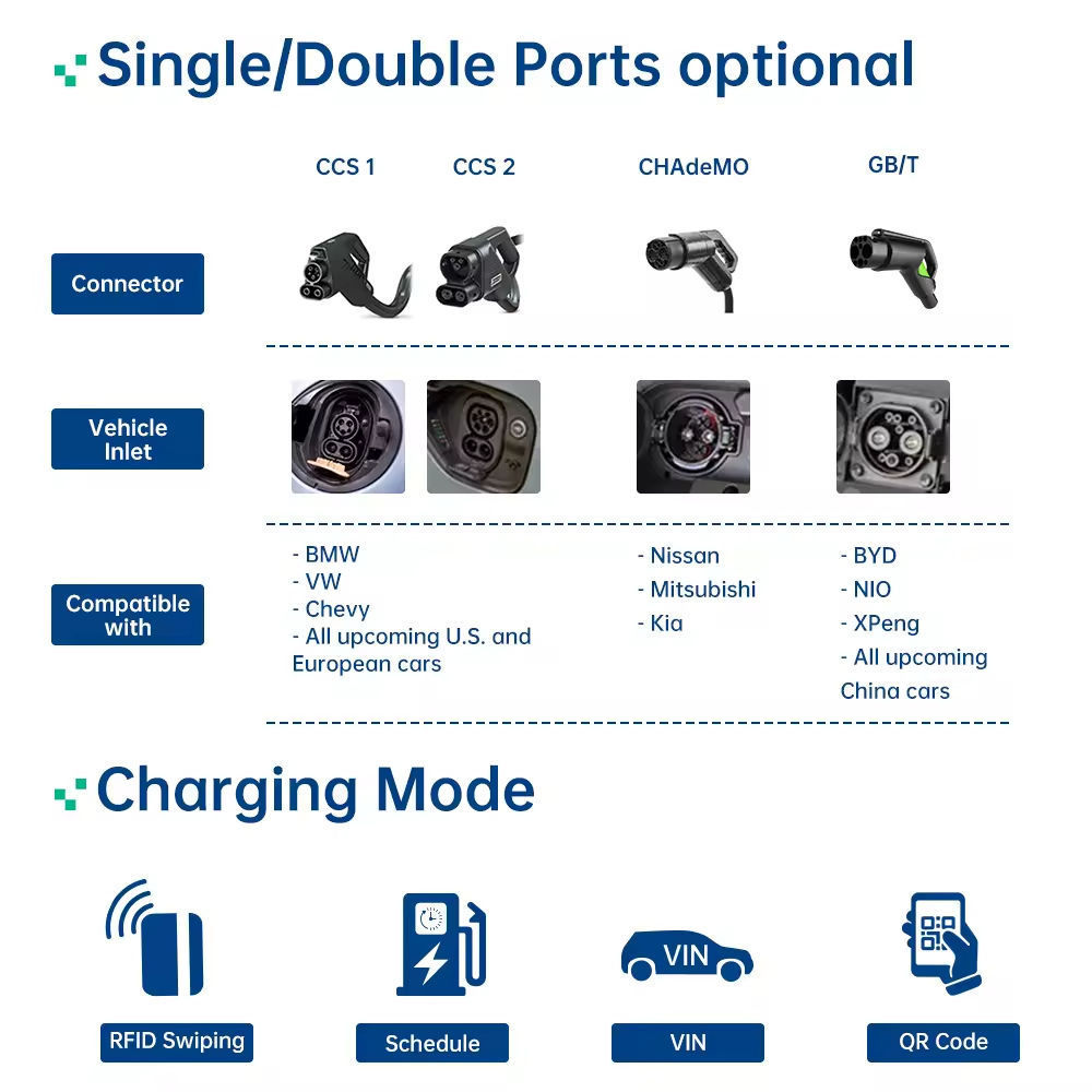 BENY DC EV Charger Station Fast Charger 240KW CCS1 CCS2 Chademo GB/T EV Car Charging Station With OCPP