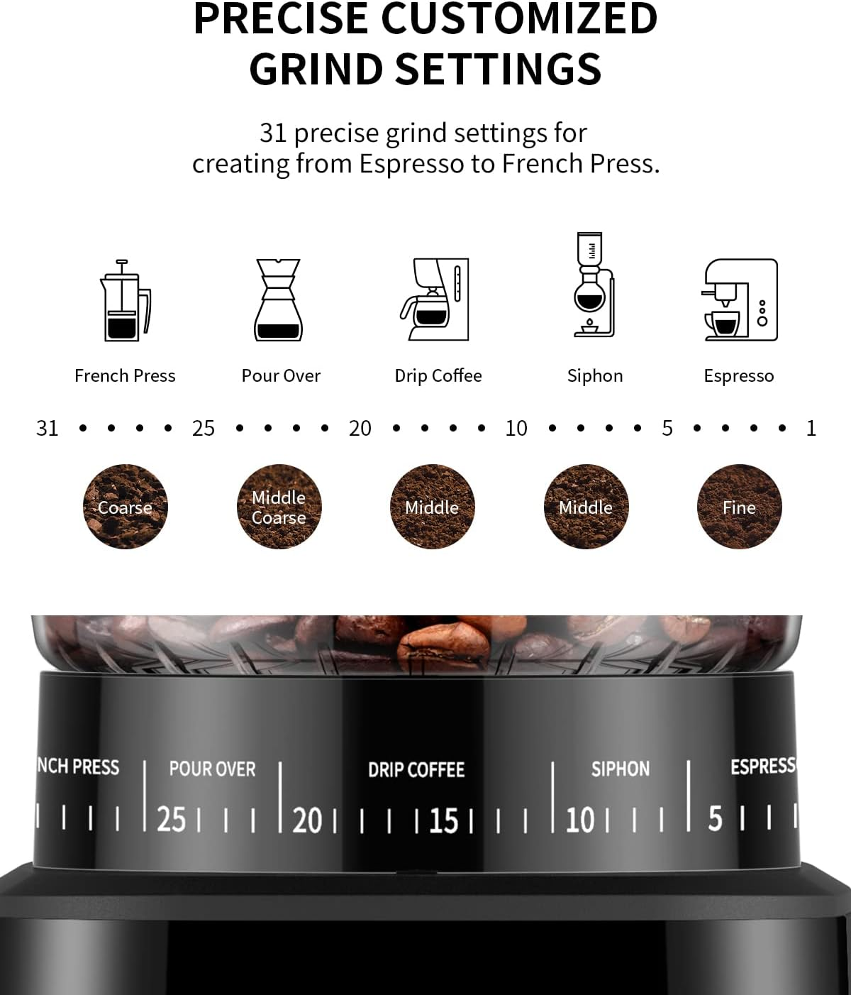 Professional Spatter-proof Industria Coffee Machine Electric Conical Burr Commercial Coffee Grinder for Espresso