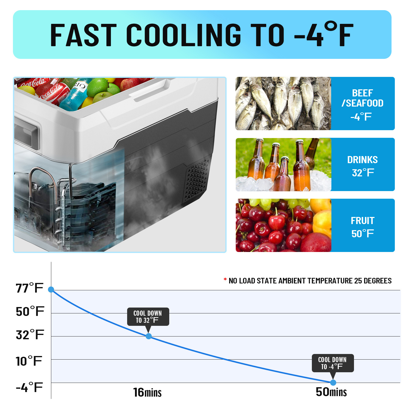 WAYCOOL ALG40 40L Electric Cooling or Freezing Mobile 12v Fridge for Car Mini Fridge Ice Cooler