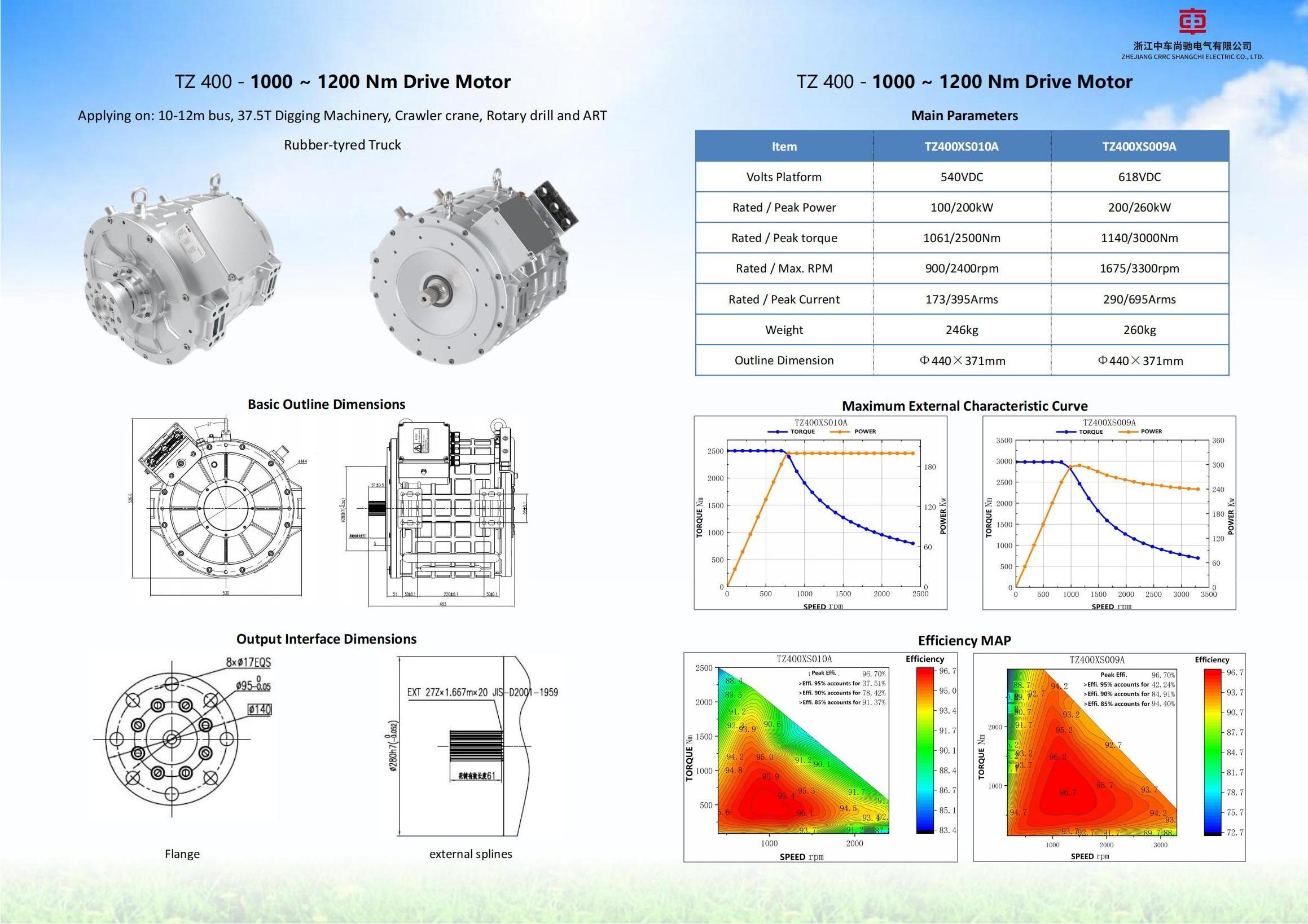 Three Phase AC Permanent-Magnet Synchronous Motor(PMSM) Three phase ac motor 100kW/200kW 1061Nm/2500Nm 900RPM/2400RPM