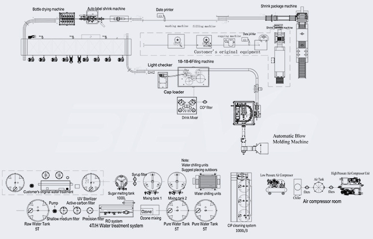 Carbonated Filling Production Line Carbonated Bottling Machine Energy Drink Carbonated Soda Soft Drink Filling Machine