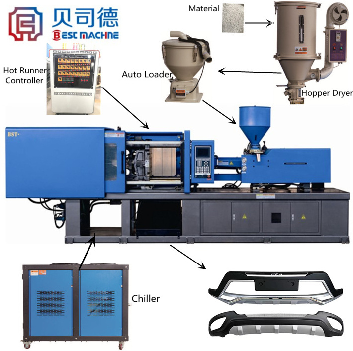 Automatic car bumper Injection Molding Machine Plastic car bumper manufacturing making machine