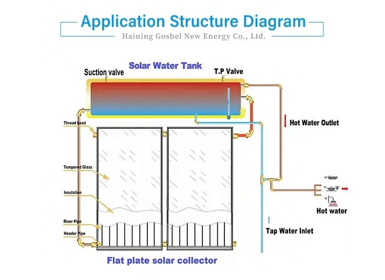 GOSBEL 150l instant flat plate panel solar hot water panel system heater vacuum system