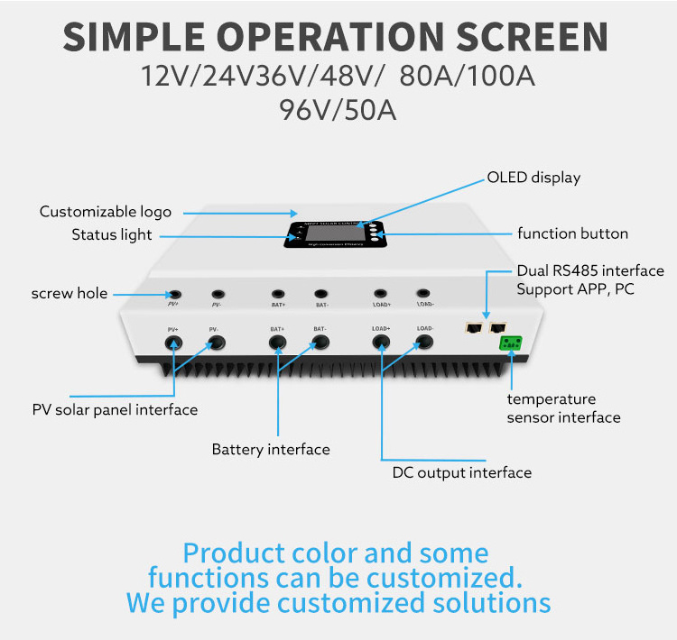 120AH MPPT Solar Charge Controller with 5V 2A USB Global Digital Outbound Service Platform