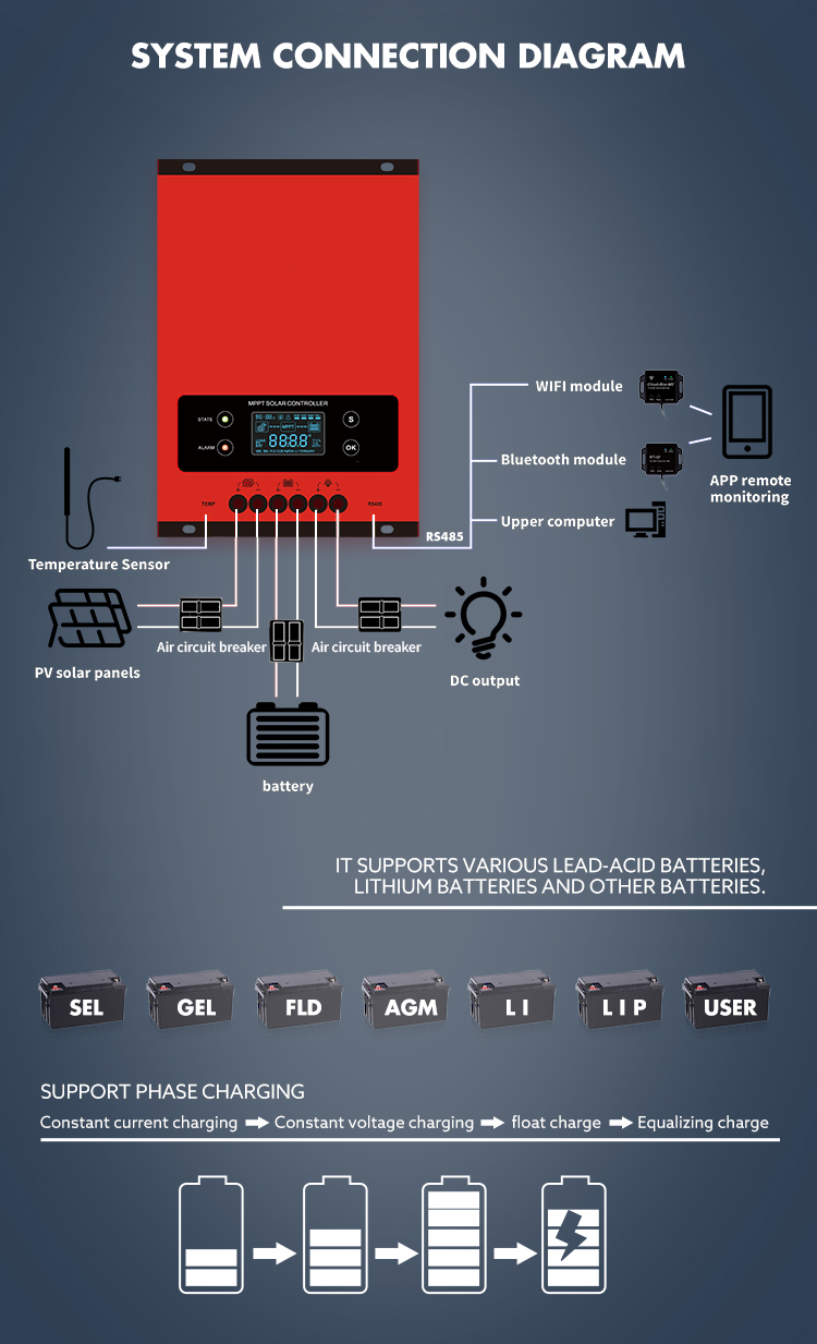 Off Grid 100 Amp Mppt Solar Charge Controller 48v 100a 200v