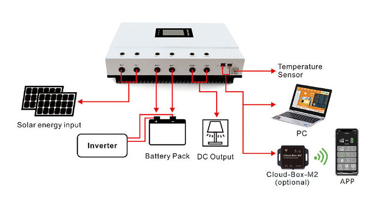 Water Pump Charge Controller and BN59-01385A Remote Control with Solar Charging on SAMS Global Digital Outbound Service Platform