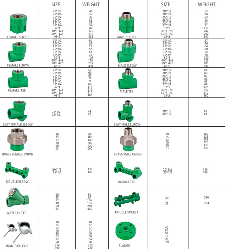 HB-P-027 plastic PP-R plumbing water pipe fitting ppr Double Union ppr female union 25mm ppr union