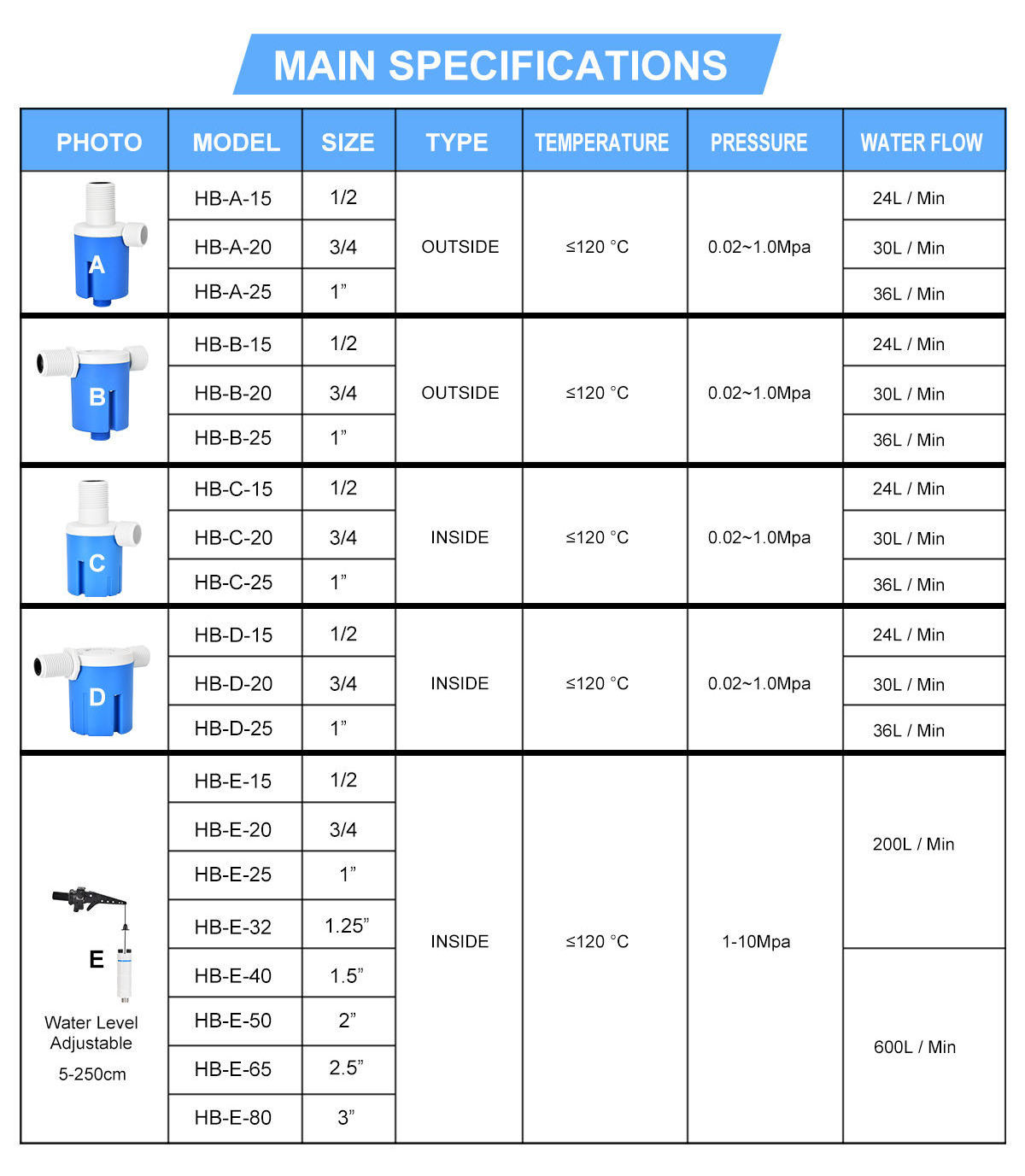 1/2 3/4  vertical plastic small water level control automatic fill floating ball valve mini plastic float valve for water tank