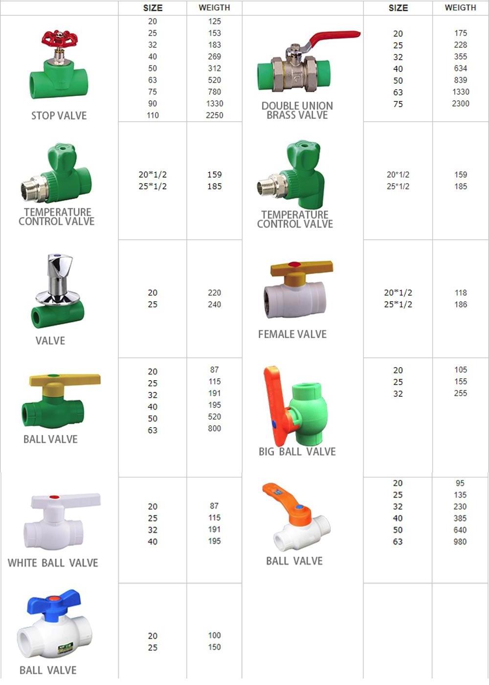 HB-P-027 plastic PP-R plumbing water pipe fitting ppr Double Union ppr female union 25mm ppr union