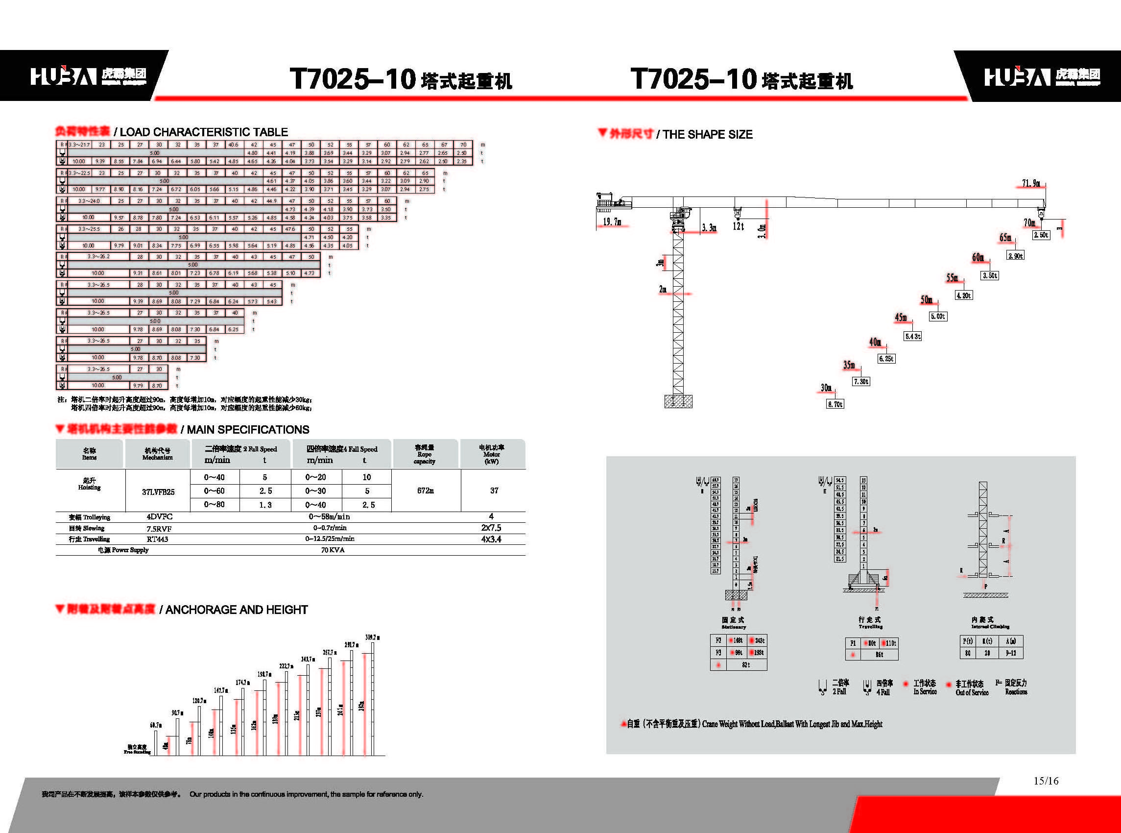 HUBA Topless Tower Crane T7025-10 new tower crane 10ton 70m China tower crane price