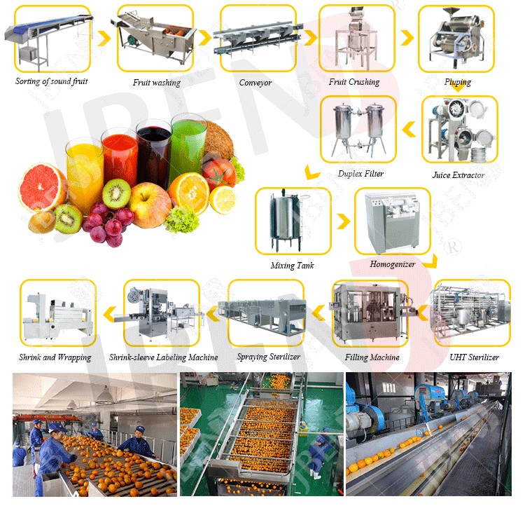 Wenzhou factory new mango juice filling machine / lemonade drink making machine / juice filling capping labelling machine