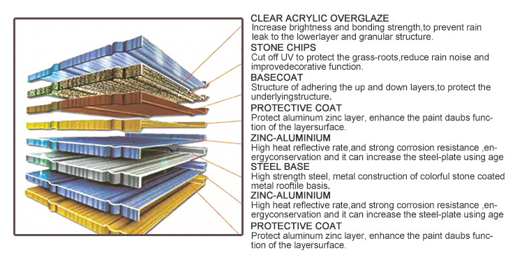 ISO9001 China roof tile sheet galvanlume stone color coated metal roofing tiles