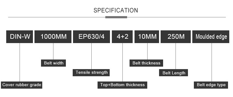 Low Price Coal Mining Rubber EP / NN 100 200 300 Flat Conveyor Flat Belt