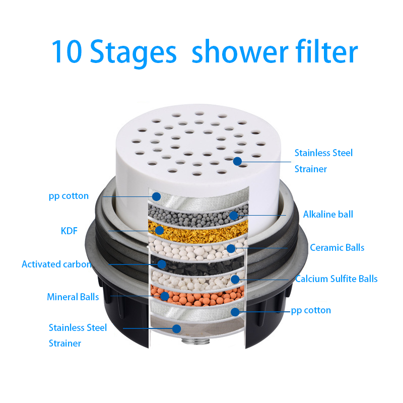 Kdf Filter Cartridge Shower Water Filter For Shower Filter Showerhead Filtro De JIEWEI