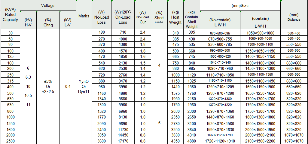 SC (B)10-30 ~ 250010 Dry-Type Epoxy Cast Distribution Transformers Three Phase 10kv Input 380v Output Autotransformer Toroidal