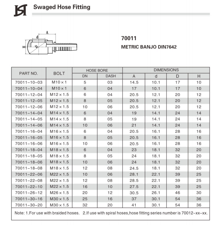 70011 Hydraulic Metric Banjo Hose tube Fittings By CNC Machine for Hydraulic Engine Equipment