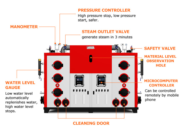 Factory 50kg 100kg 120kg 150kg 200kg 300kg 500kg 750kg 1000kg biomass wood pellet fired steam generator for sale