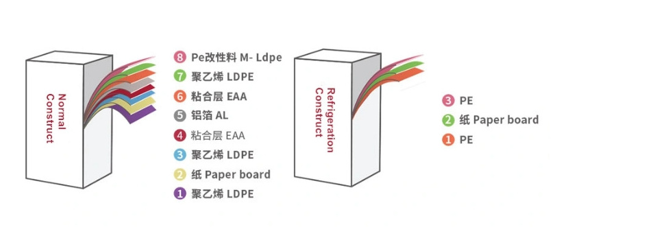 SINOPEK custom sustainable 250ml 500ml 600ml Aseptic liquid Juice Gable Top Carton Milk pack paper box packaging