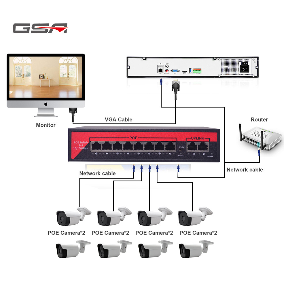 GSA Cheap 8 Port  POE Switch 100M Smart Ethernet Switch Power for IP Camera