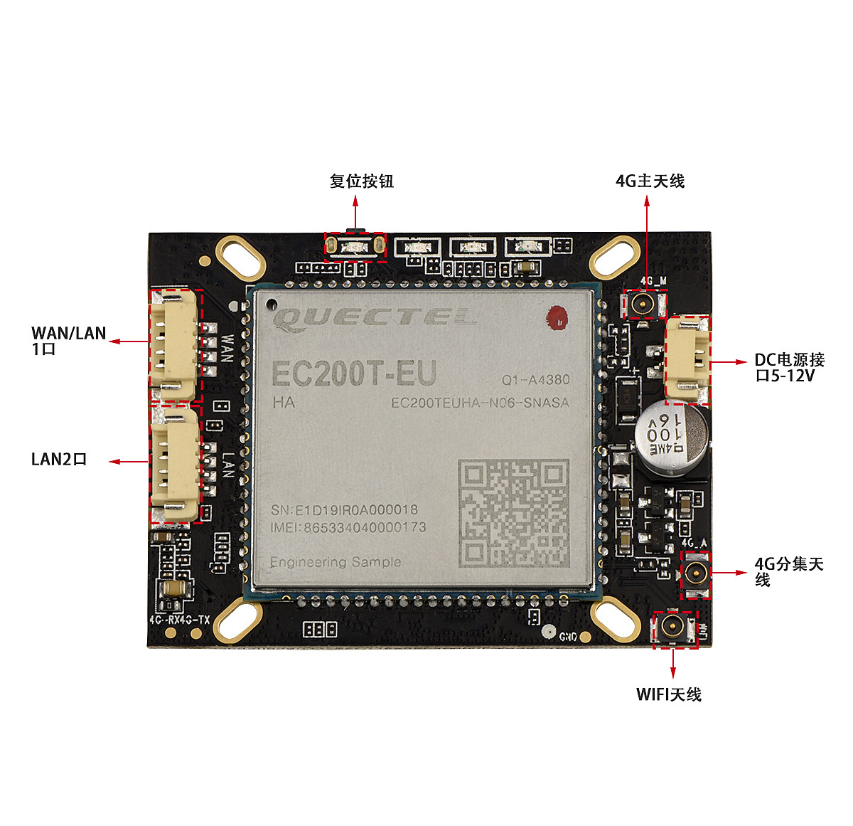 European Wireless 4g module transmission