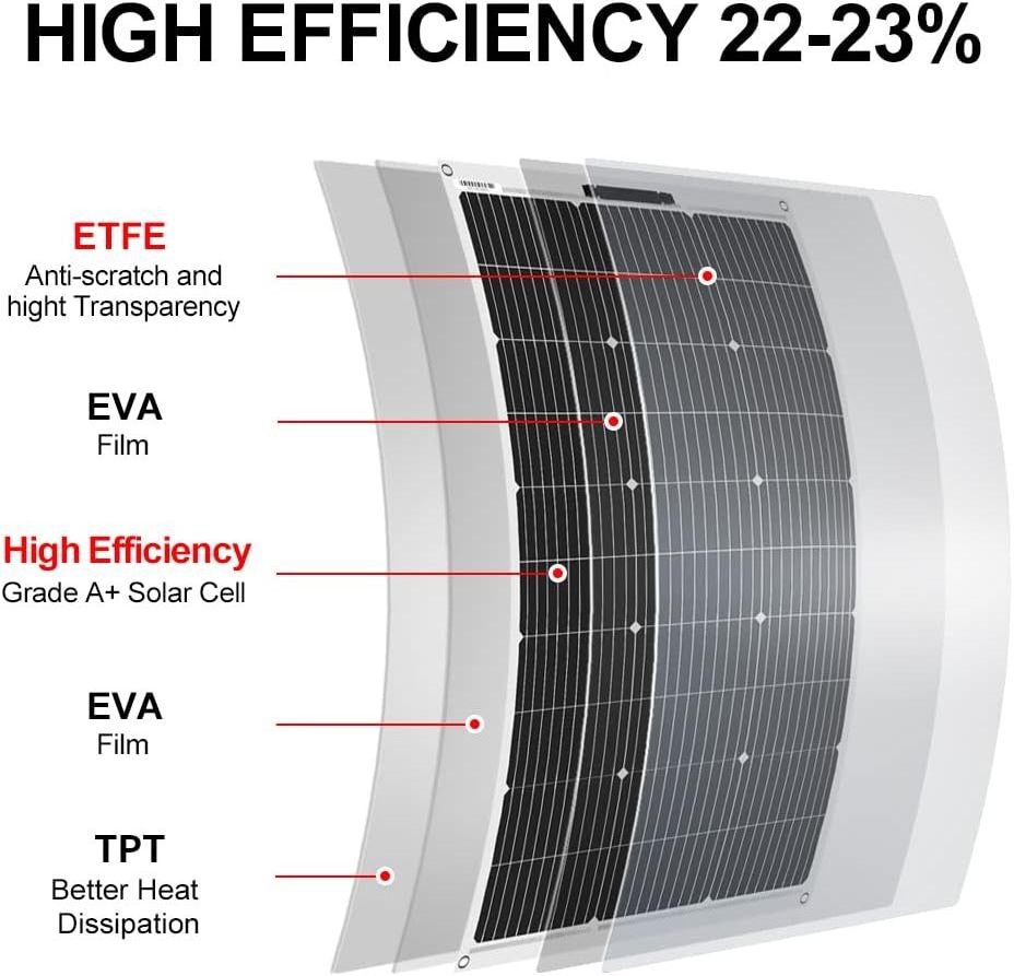 flexible pv module 200w small etfe 24 volt 100w 150 watt 300w 500w cigs flexible solar panel for home and outdoor