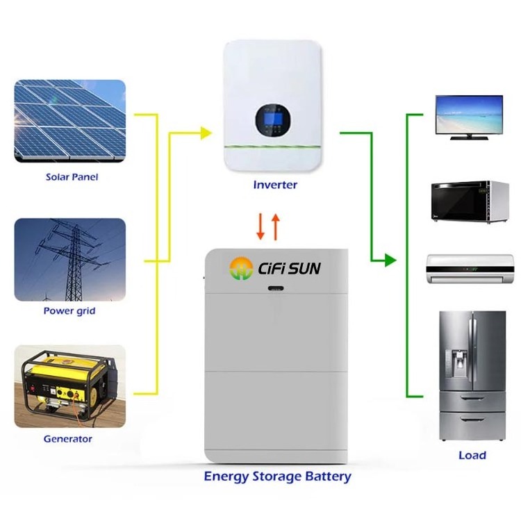 CFS 51.2V 30kwh Lifepo4 48V 600ah 30 kwh lithium ion battery pack 30kw home akku lifepo4 solar battery bank