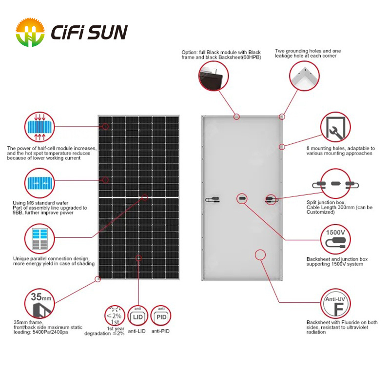 EU warehouse in stock germany solar panel 430 watt solar panels pv module fast shipping to door