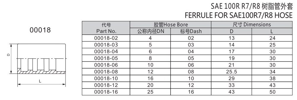 Best-selling   hydraulic hose ferrule and fittings coupling FOR R7/R8 hydraulic pipe houses 00018