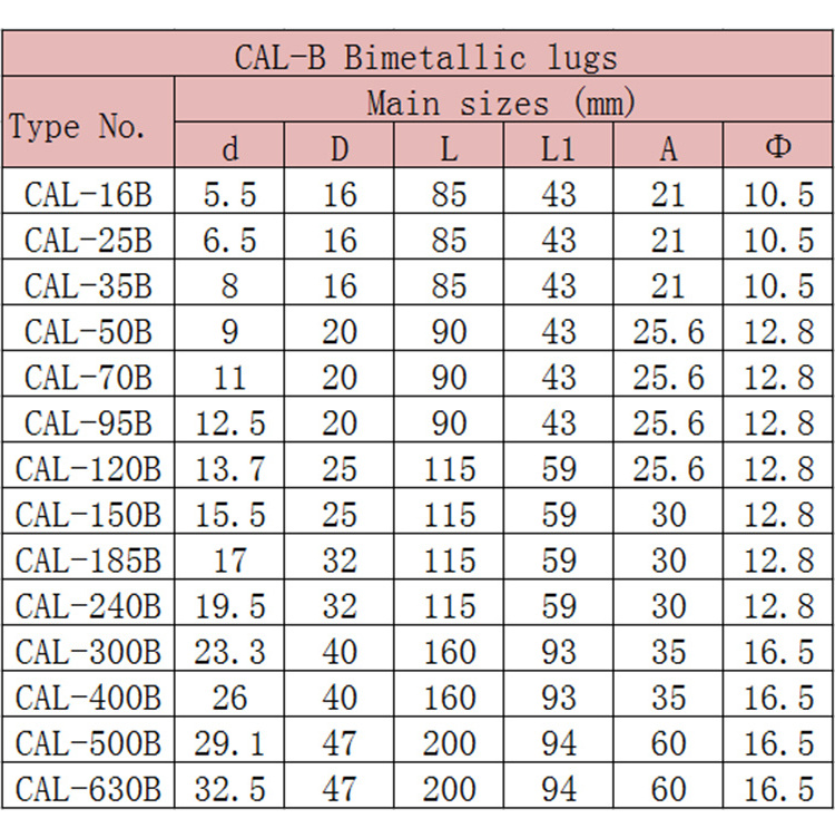 Zhuojiya manufacture Products Copper Connecting Terminals Bimetallic Cable Lug